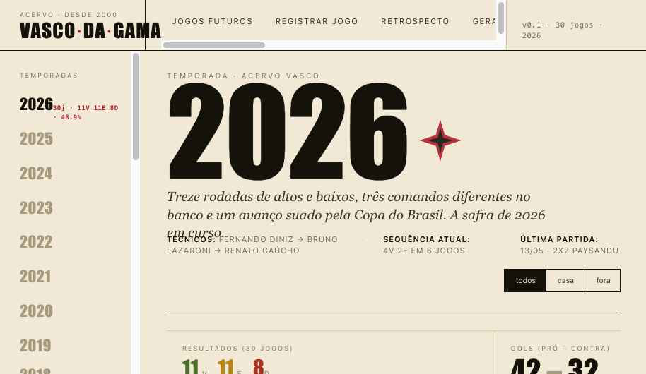Tela de temporadas do Acervo Vasco